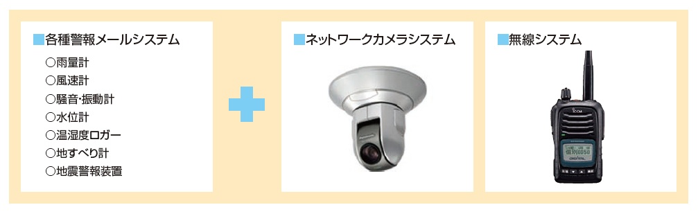 警報メールシステム