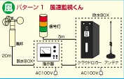 風速・雨量監視くん</br>～クラウドロガー</br>気象観測機器編～
